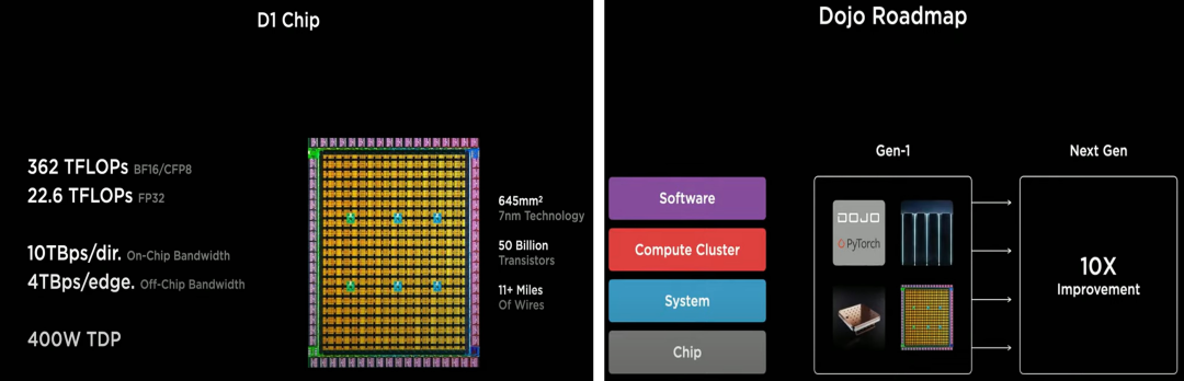 特斯拉Dojo人工智能訓練芯片 特斯拉Dojo人工智能訓練芯片