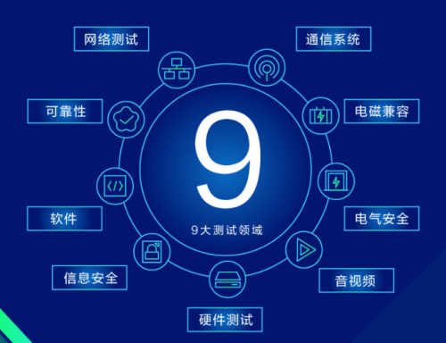 9大測試領域 9大測試領域