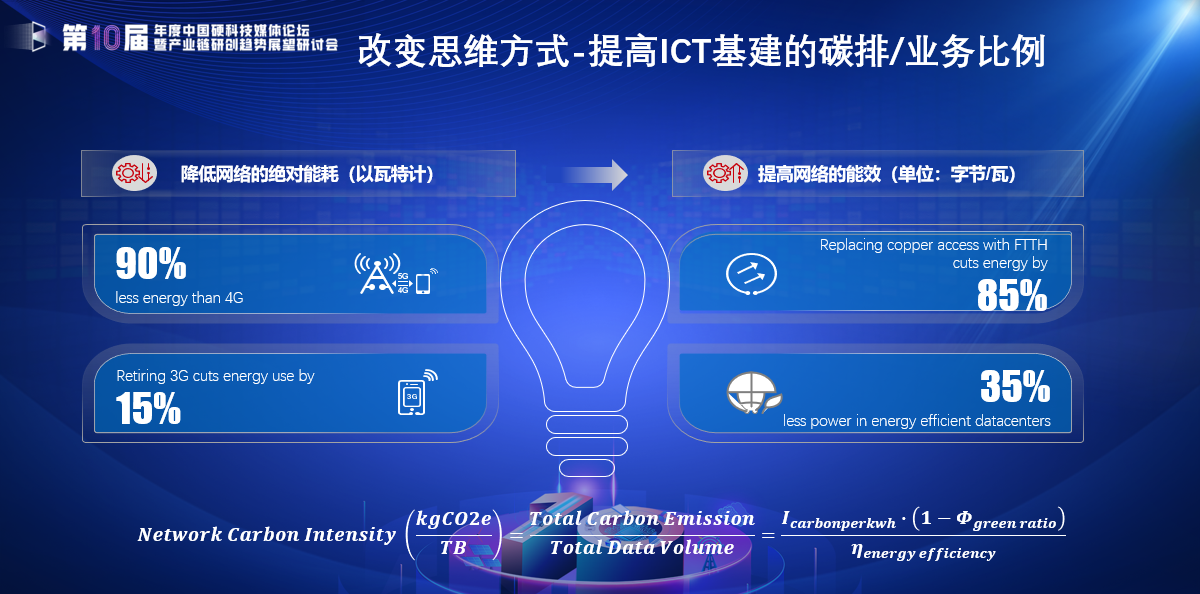 Informa Tech和華為共同研究提出的網絡碳指數公式