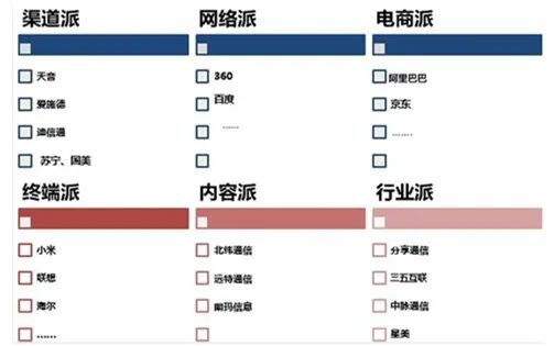 行業細分 行業細分