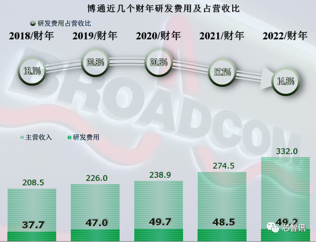 傳蘋果正自研藍牙+WiFi芯片,目標2025年取代博通產品! 傳蘋果正自研藍牙+WiFi芯片,目標2025年取代博通產品!