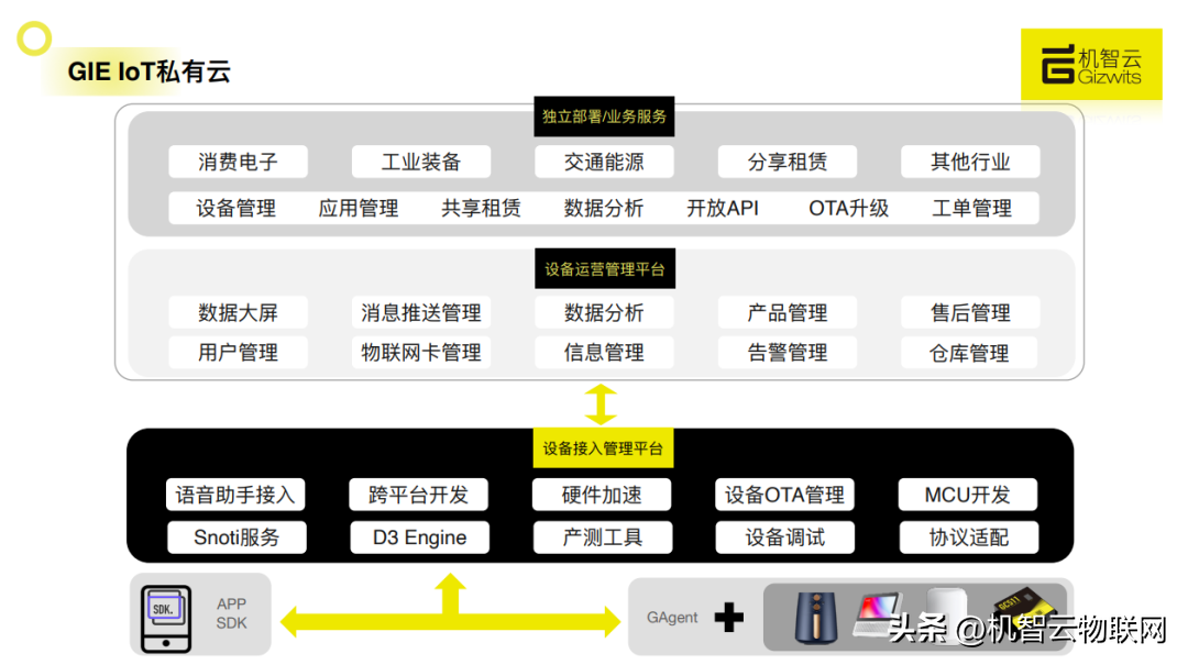 GIE私有云 GIE私有云