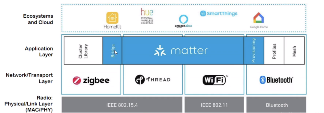 曾被小米放棄?ZigBee設備終于能與手機直接通信了 曾被小米放棄?ZigBee設備終于能與手機直接通信了