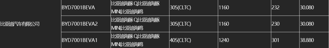 工信部發布新一批《免征車輛購置稅的新能源汽車車型目錄》 工信部發布新一批《免征車輛購置稅的新能源汽車車型目錄》