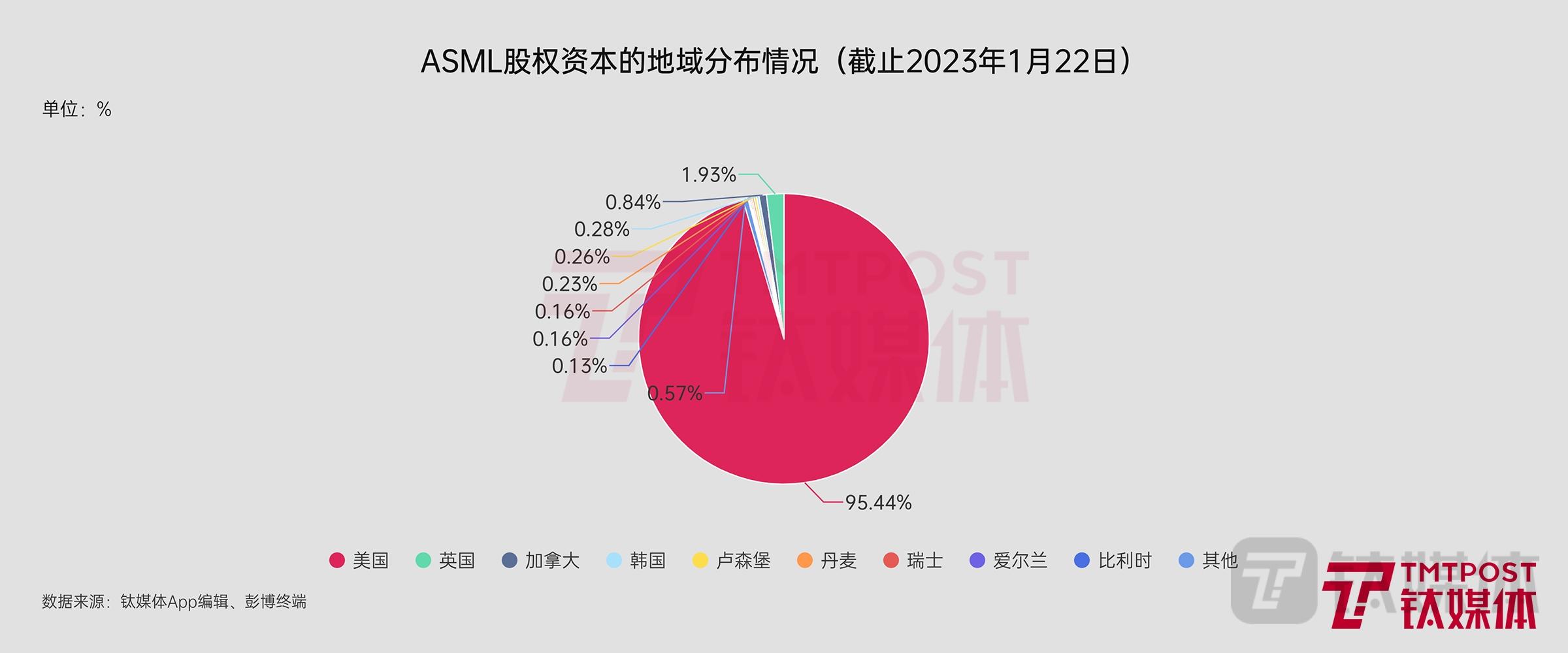 科技戰進入白熱化,拜登聯手盟友“對抗”中國 AI 與芯片 科技戰進入白熱化,拜登聯手盟友“對抗”中國 AI 與芯片