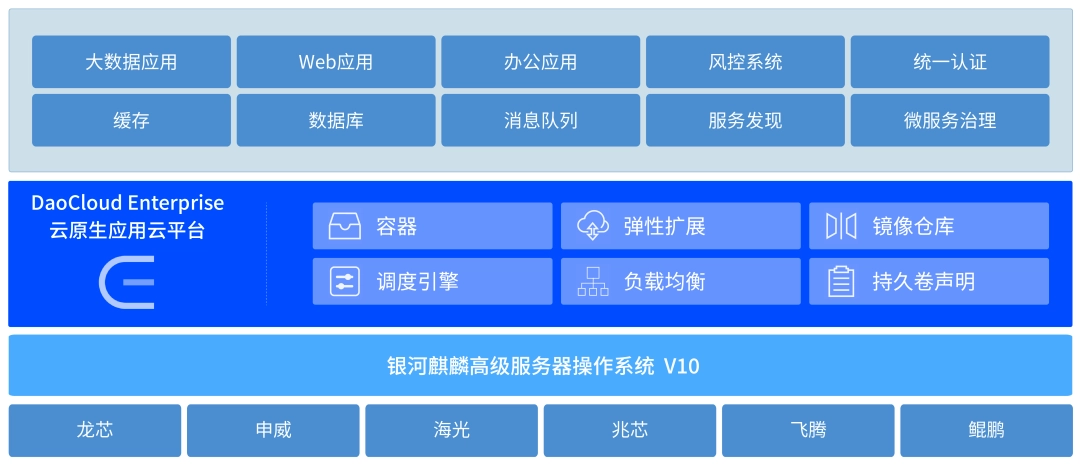 麒麟軟件與道客合作推出云原生操作系統服務器平臺 麒麟軟件與道客合作推出云原生操作系統服務器平臺