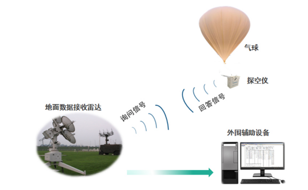 美國40萬美元擊落民用“氣球”,意圖破解中國空中關鍵技術? 美國40萬美元擊落民用“氣球”,意圖破解中國空中關鍵技術?