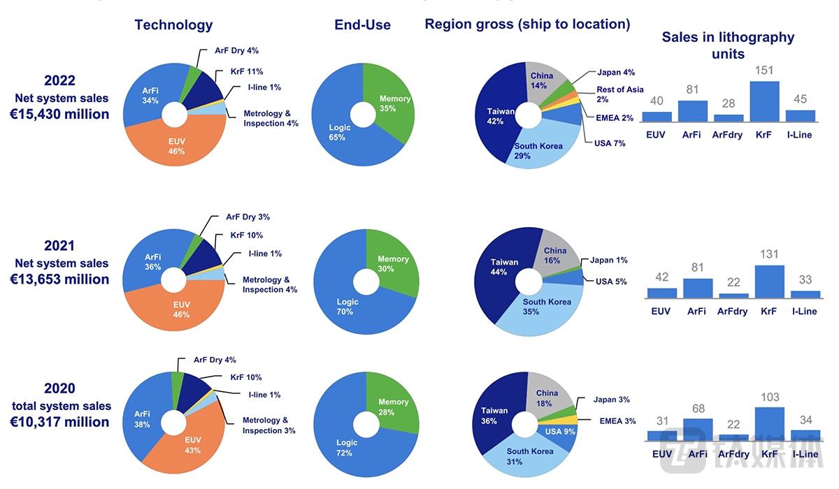 科技戰進入白熱化,拜登聯手盟友“對抗”中國 AI 與芯片 科技戰進入白熱化,拜登聯手盟友“對抗”中國 AI 與芯片