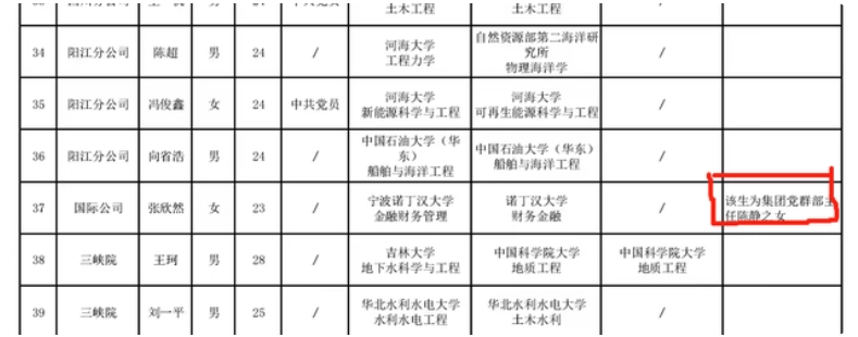 國企招聘公示名單備注“主任之女”,公司回應:體現公開公平公正 國企招聘公示名單備注“主任之女”,公司回應:體現公開公平公正