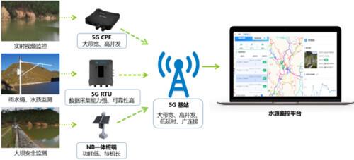 中移物聯5G+農村智慧供水系統助推鄉村振興 中移物聯5G+農村智慧供水系統助推鄉村振興