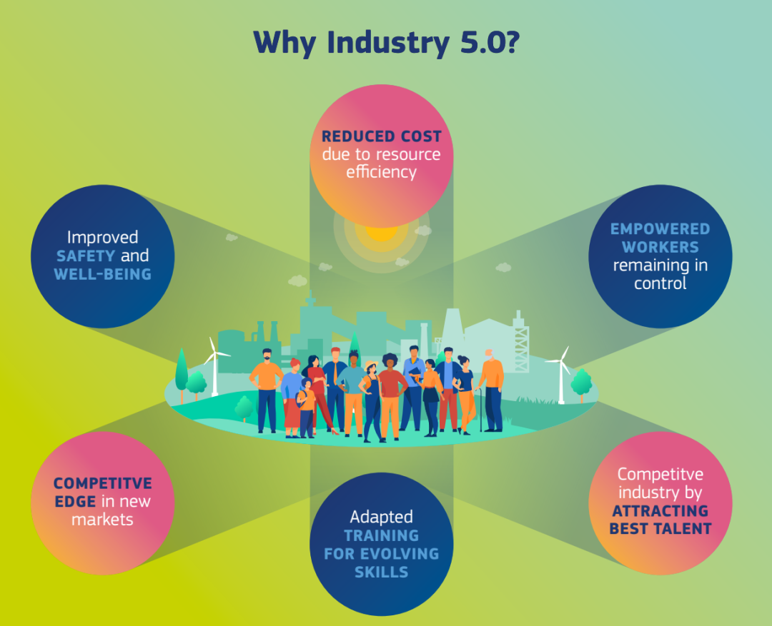 工業5.0開啟,在不拼規模、拼組織的時代,中國制造業的優勢如何保持? 工業5.0開啟,在不拼規模、拼組織的時代,中國制造業的優勢如何保持?