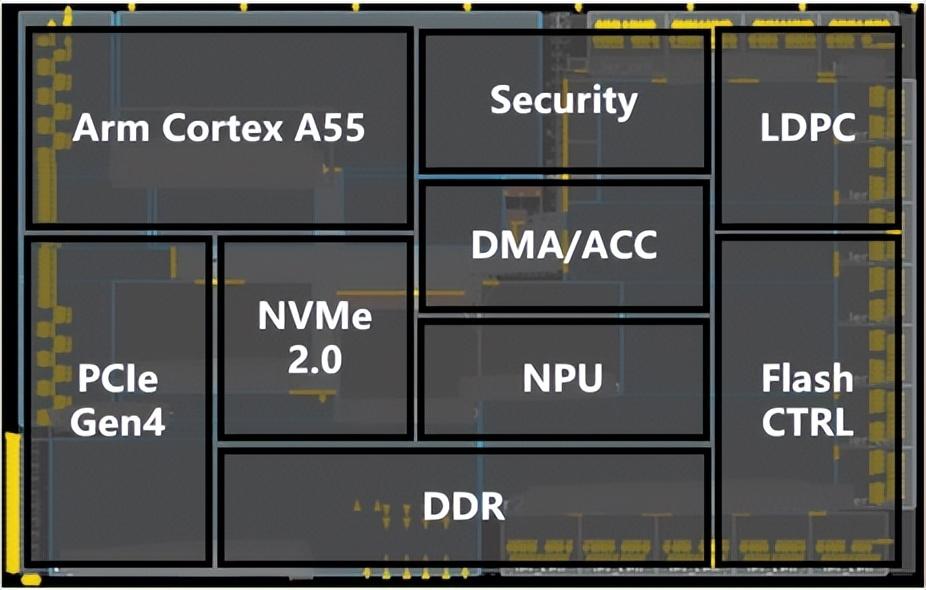 憶芯科技主控芯片STAR2000