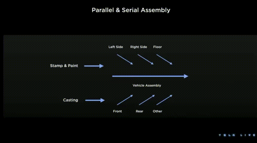 工業5.0開啟,在不拼規模、拼組織的時代,中國制造業的優勢如何保持? 工業5.0開啟,在不拼規模、拼組織的時代,中國制造業的優勢如何保持?