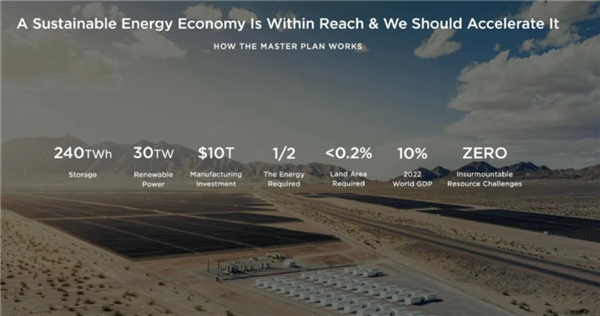 馬斯克正式公布特斯拉宏圖計劃 透露電動皮卡將在今年問世!