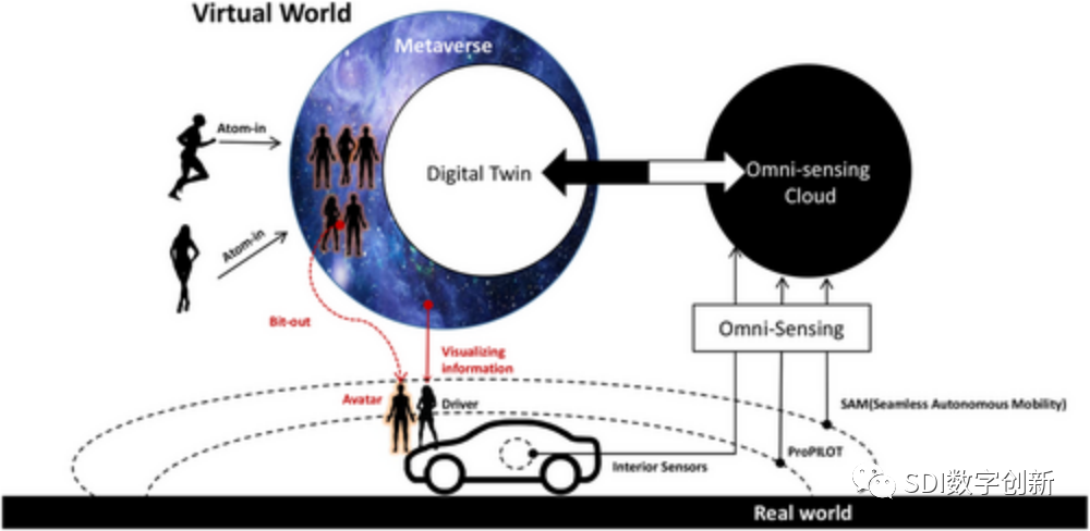 NISSAN——隱形到可見(I2V)技術 NISSAN——隱形到可見(I2V)技術