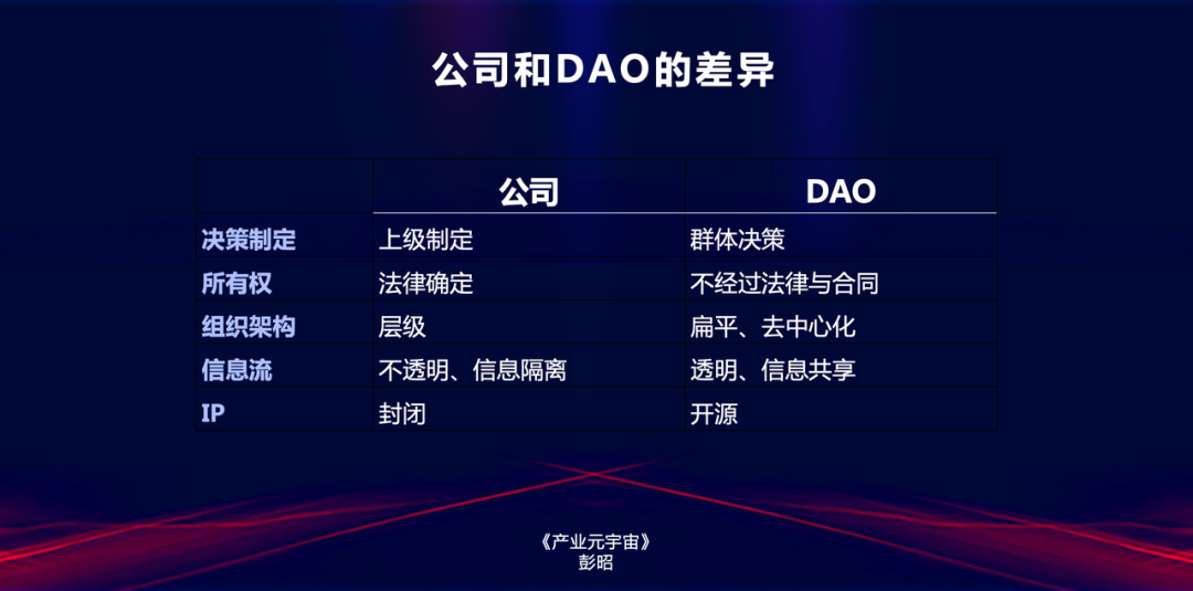 DAO對傳統企業的啟示? DAO對傳統企業的啟示?