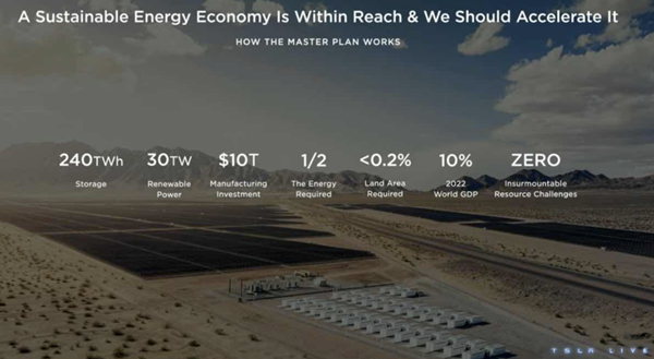 馬斯克大動作！“秘密宏圖”第三篇章揭曉：強調可持續能源 Cybertruck今年問世
