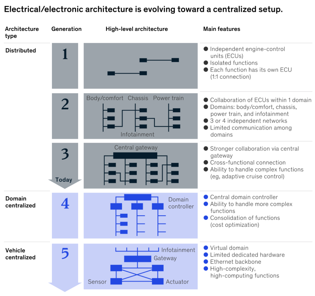 工業5.0開啟,在不拼規模、拼組織的時代,中國制造業的優勢如何保持? 工業5.0開啟,在不拼規模、拼組織的時代,中國制造業的優勢如何保持?