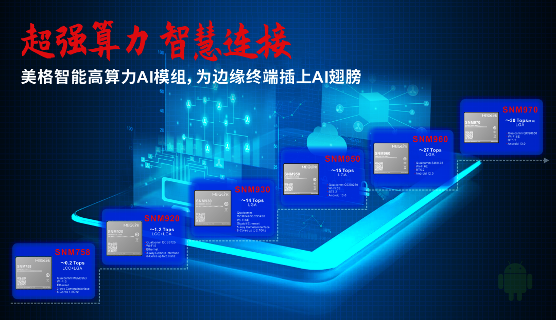 AIGC：高算力模組下一站