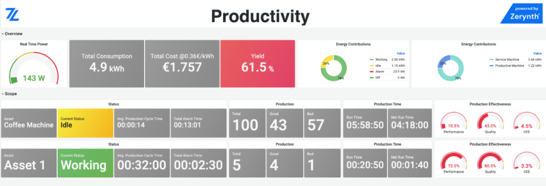 智能家居/智慧工業/流程自動化…分享幾個ChatGPT 賦能物聯網產業應用實例
