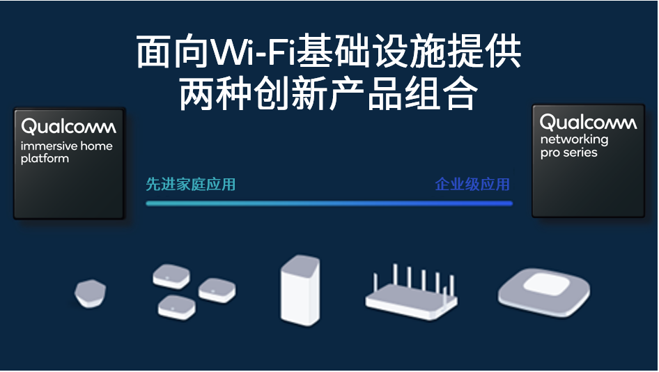 高通在MWC巴塞羅那展示領先的Wi-Fi 7發展勢頭