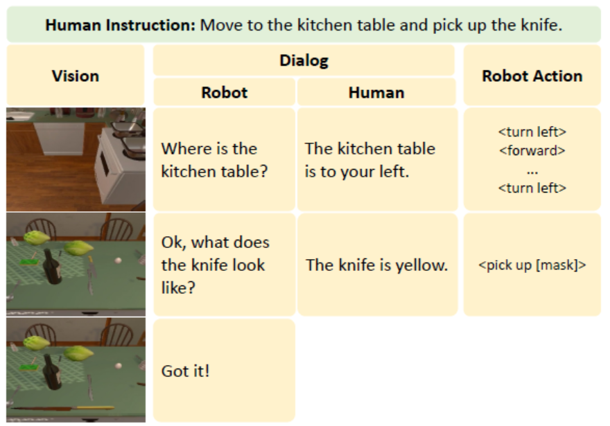 海量數據“投喂”、“社交”IoT設備,AIGC在物聯網的想象空間有多大? 海量數據“投喂”、“社交”IoT設備,AIGC在物聯網的想象空間有多大?