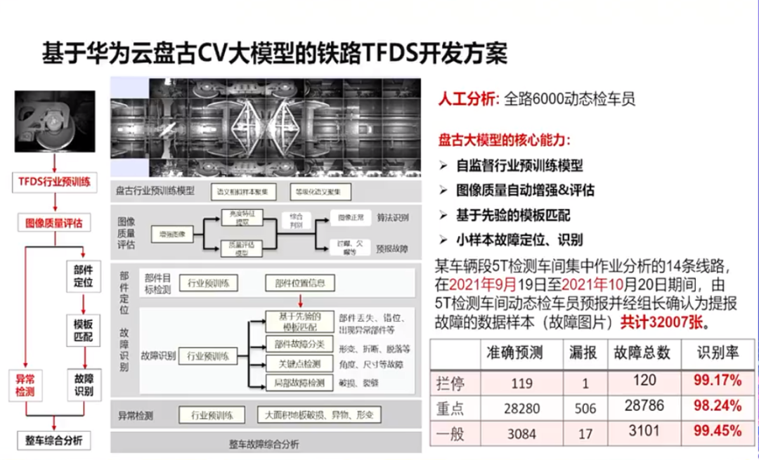 科學計算大模型 科學計算大模型