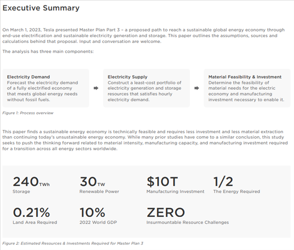 特斯拉發布“宏圖計劃3”完整文件 10萬億美元改變地球 特斯拉發布“宏圖計劃3”完整文件 10萬億美元改變地球