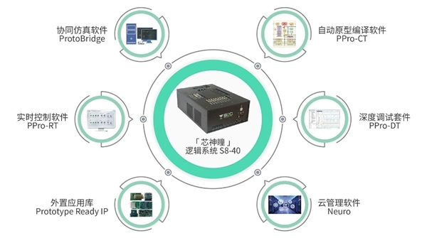 全新國產芯片設計EDA發布:首發PCIe 5.0、60萬兆網絡!