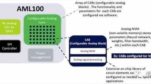 挑戰 TinyML，初創公司聲稱：業界首款全模擬 ML 芯片