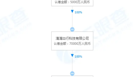滴滴出行 CTO 張博卸任滴滴支付董事長
