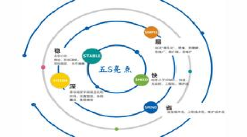 智能家居走到爆發前夕，行業關鍵的標準依舊缺失
