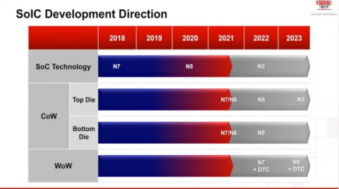 英特爾年底前或與臺積電敲定3nm代工協議并開啟試產