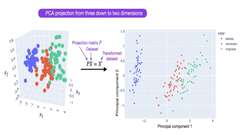 調教LLaMA類模型沒那么難，LoRA將模型微調縮減到幾小時
