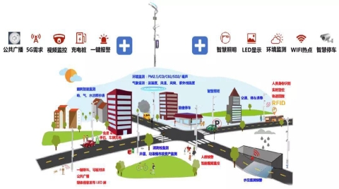 智慧燈桿 | 震有智聯攜手中國電信助力南山區智能安全建設 