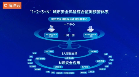 以科技為盾，青島市安全風險綜合監測預警平臺高質量運行