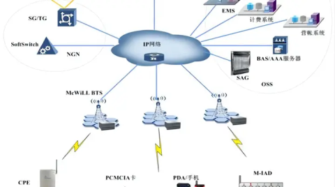 完善低功耗物聯網平臺，旋極星源布局無線通信技術新賽道