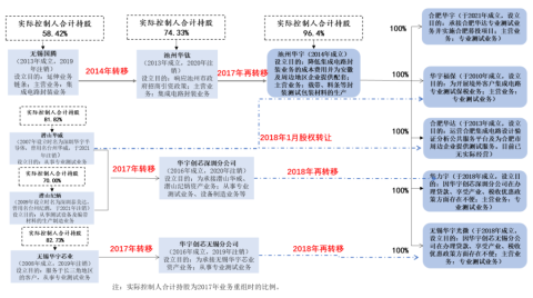 半導體行業，又一家IPO終止！