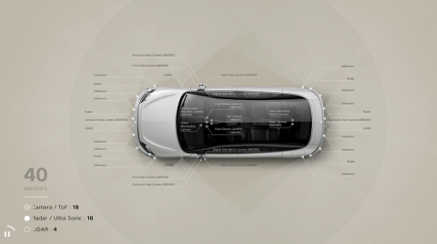 索尼在美國宣布進軍造車：去年4月在德國開啟5G道路測試