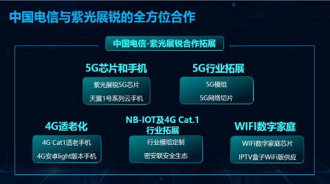展銳第二代5G芯片平臺實現客戶產品量產，攜手伙伴打造人民的5G