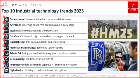 2025漢諾威十大工業物聯技術風向:生成式AI全面融入,代理型AI初露頭角