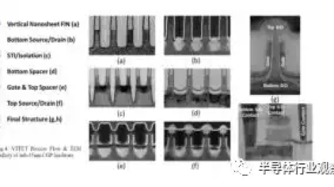 IBM最新芯片研究：提供從FinFET向納米片過渡的思路