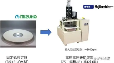 日本開發SiC新技術，能將缺陷降至原來的1%