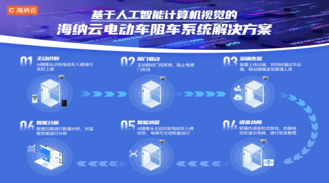 海納云：打造軟硬協同智慧電梯“一張網”，讓乘梯更安全讓管理更高效  