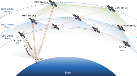 31 億美元！衛星互聯網重磅收購案落地，產業格局加速洗牌