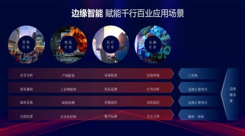 邊緣智能如何精準打擊行業“小痛點”？