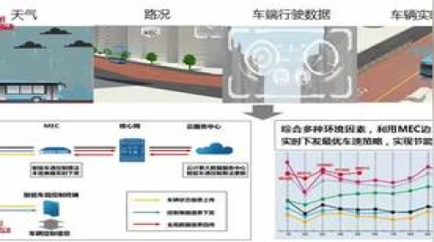 5G賦能，讓智能交通跑出“加速度”（智能交通未來發展方向 ）