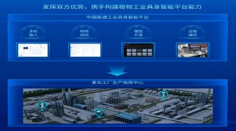 領航AIoT新紀元:聯通數科以具身智能驅動新型工業化!