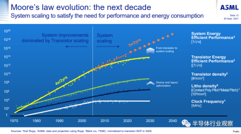 半導體價格上漲可能并不是暫時的