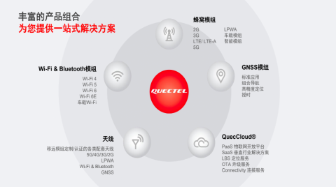 5G+AI的黃金十年終于要來了？